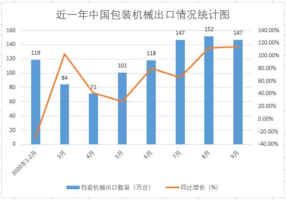 �ͼ۵������Ƿ��������ǡ����ͼ��ǲ�ͣ